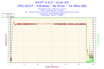 2014-01-12-18h14-Temperature-Core #0.png