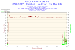 2014-01-12-18h14-Temperature-Core #1.png