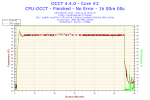 2014-01-12-18h14-Temperature-Core #2.png