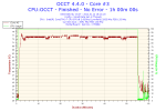 2014-01-12-18h14-Temperature-Core #3.png