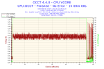 2014-01-12-18h14-Voltage-CPU VCORE.png