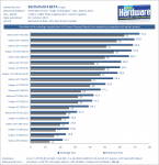 Battlefield-4-BETA-GPU-Benchmarks-DX11-Ultra-1080p-FXAA-Update-pcgh.png
