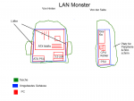LAN Monster.png