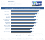 Radeon-R9-290-Review-Test-Benchmark-Battlefield-3-pcgh.png