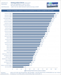 PCGH_Online_Index_01-2014_Gaming-pcgh.png