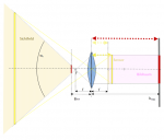 704px-Bildraum_und_Sichtfeld_in_vertikaler_Ausdehnung_.png
