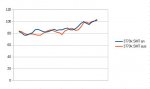 Benchmark_SMT.JPG