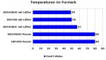 Temps-Furmark.jpg