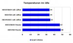 temps-idle.jpg