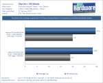 GTX-Titan-Black-Review-Extrem-Benchmark-Mod-Skyrim-pcgh.png