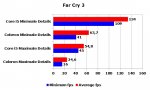FarCry3 Tabelle.jpg