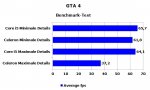 GTA4 Tabelle.jpg