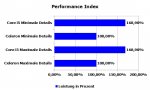 Performance-Index.jpg