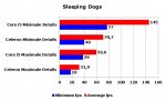 Sleeping Dogs Tabelle.jpg