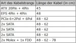 Kabellängen.jpg