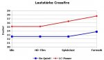 Diagramm Lautstärke Crossfire.jpg