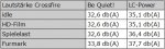 Tabelle Lautstärke Crossfire.jpg