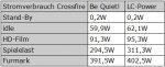 Tabelle Stromverbrauch Crossfire.jpg