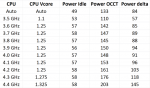 Kaveri Power Draw_575px.png