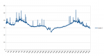 001_Frametimes_DX11_1000MHz_3.2GHz.png