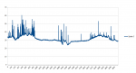 011_Frametimes_DX11_1100MHz_4GHz_SMT.png