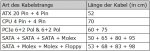 Tabelle Kabellängen.jpg
