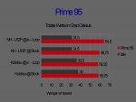 Prime 95.jpg