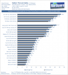 Stalker-Lost-Alpha-Benchmark-Review-1080p-noAA-pcgh.png