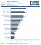 Stalker-Lost-Alpha-Benchmark-Review-1080p-4x-MSAA-TSSAA-pcgh.png