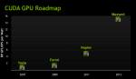 nvidia-gpu-roadmap-kepler-maxwell-2013-2014_191953.png