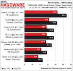 CPU-Perf.png
