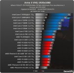 http--www.gamegpu.ru-images-stories-Test_GPU-Action-ARMA_III-test-a3_proz.jpg