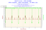 2014-06-06-23h22-Voltage-CPU VCORE.png
