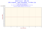 2014-06-06-23h22-Frequency-CPU #0.png