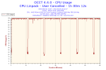 2014-06-06-23h22-CpuUsage-CPU Usage.png