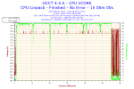 2014-06-08-11h10-Voltage-CPU VCORE.png