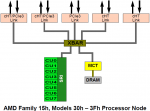 amd_family15_mod30_cpu.png