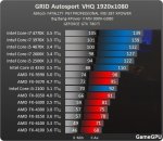 http--www.gamegpu.ru-images-stories-Test_GPU-Simulator-GRID_Autosport-test-GRIDAutosport_proz_nv.jpg