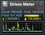 Drives Meter nach dem Spielen.PNG