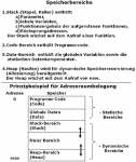bs_script_adressraum.png