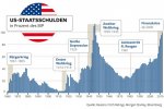 tiJUknA_twKiNOK_grafik_us_staatssc_135w7bm.jpg