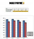 Max Payne 3 Temps.PNG