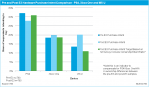 E3 Console Purchase Intent 2013-2014.png