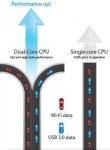 dual core.jpg