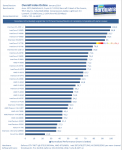 CPU Performance Januar 2014 - verändert.png