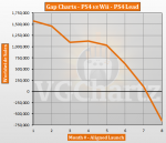 PS4vsWii VGChartz GapChart Month 8.png