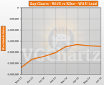 XboxOnevsWiiU VGChartz GapChart Month 8.png
