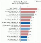 Cinebench Anni.jpg