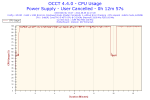2014-08-05-21h17-CpuUsage-CPU Usage.png