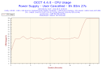 2014-08-07-18h56-CpuUsage-CPU Usage.png